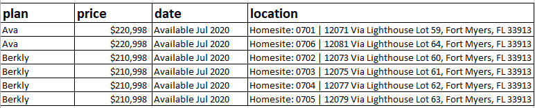 WESTHAVEN AT GATEWAY Fort Myers Florida WESTHAVEN INVENTORY HOMES IN FORT MYERS FL ON 6-8-2020...